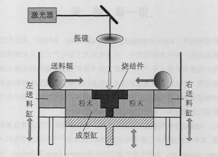 Understanding 3D Printing Technology