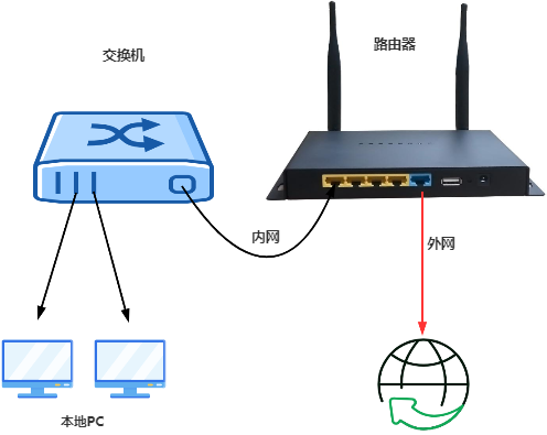 A Packet's Journey Through TCP/IP