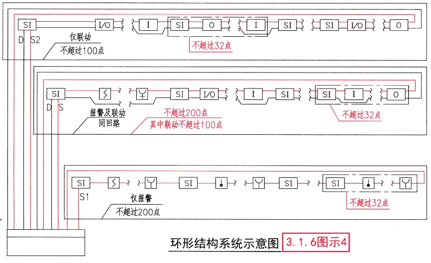 2024 Fire Safety Exam Preparation: Summary of Bus Short Circuit Isolator Points