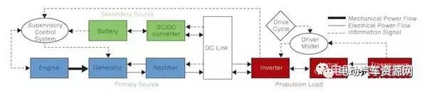 Latest Advances in Electric Vehicle Power Management Technology
