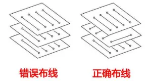 Comprehensive PCB Wiring Knowledge
