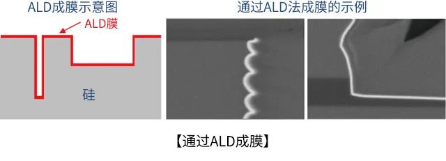 How MEMS Sensor Chips Are Manufactured