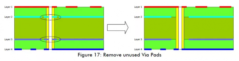 7 Essential PCB Routing Techniques for Electronics Engineers