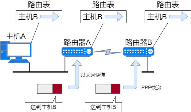 71 Images Explaining IP Addresses, Routing, Fragmentation, and More
