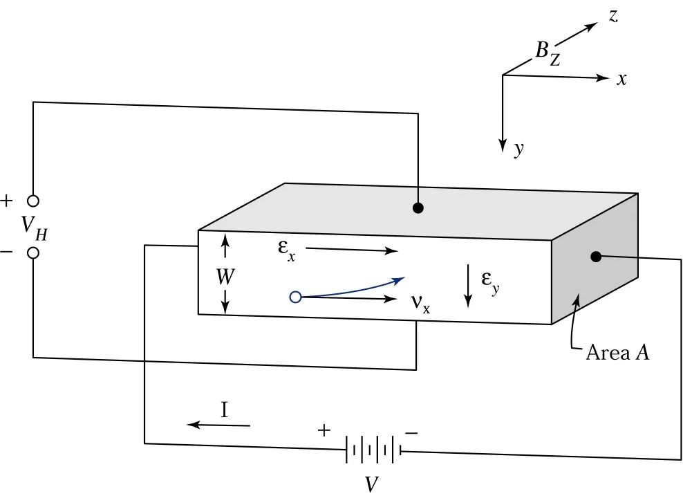 Understanding Semiconductor Knowledge