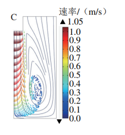 Mechanism of Ultrasonic Emulsification of Soy Protein Isolate