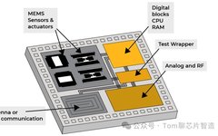 Differences Between SoC and SIP (System in Package)