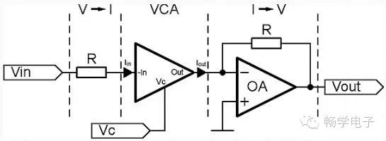 Variable Frequency High-Slope Filter Using Potentiometer or DAC