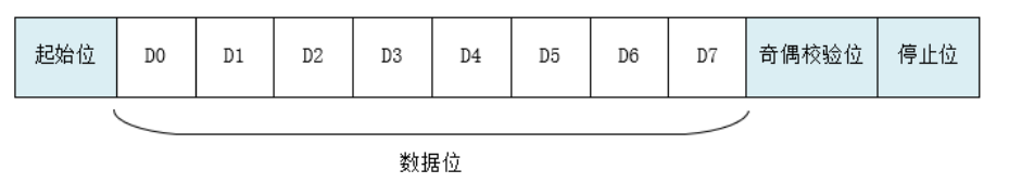 Understanding RTT UART Device Driver Framework