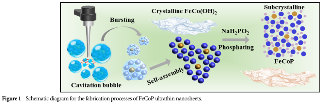FeCoP Sub-Nanosheets for Electrocatalytic Water Splitting