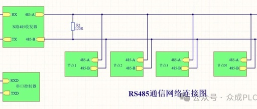 RS485 and Modbus Communication Protocol