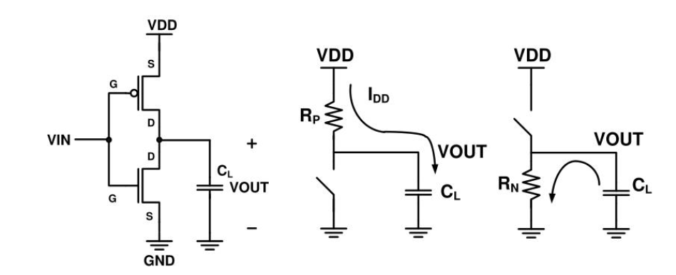 Power Consumption Challenges and Low-Power Design in Chip Design
