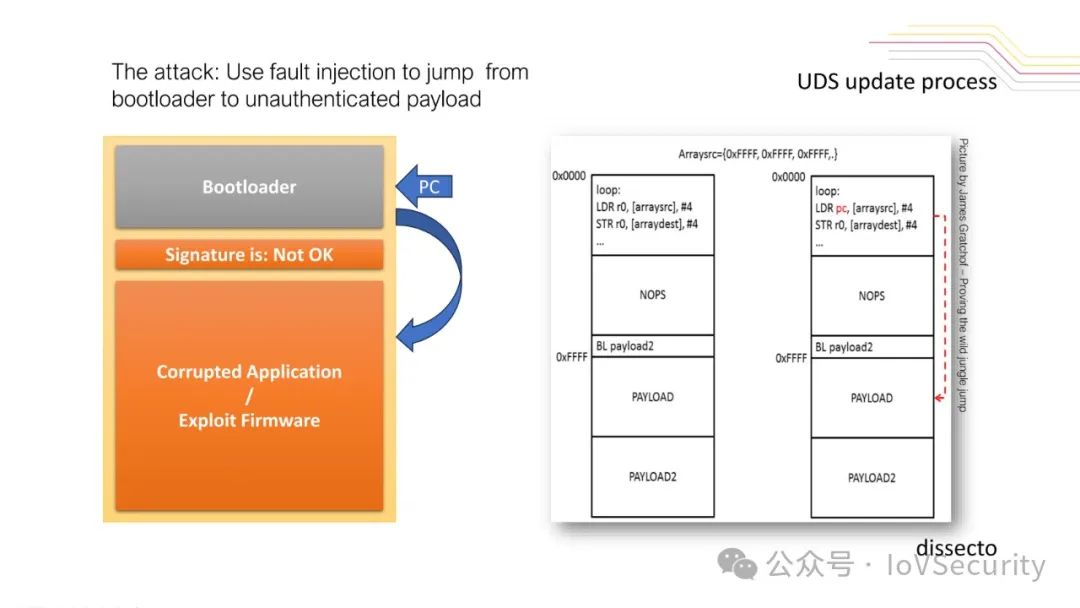 Fuzzy Fault Injection Attacks on Secure Automotive Bootloaders