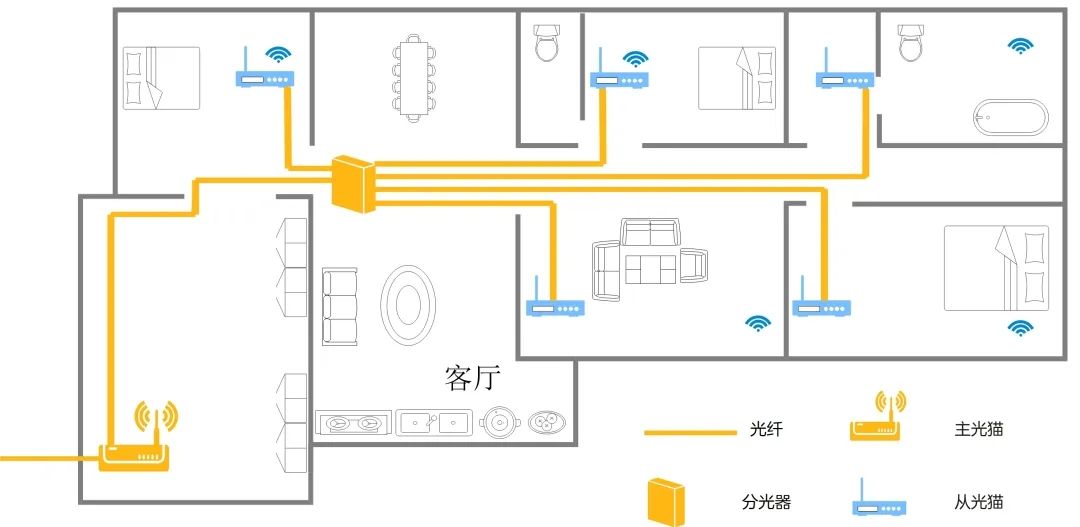 FTTR Networking: How to Achieve True Gigabit in Every Room?