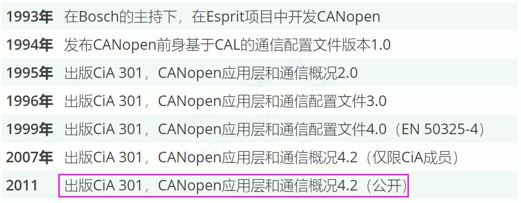 CANOpen Series Tutorial 08: Guide to CANOpen Communication Interface