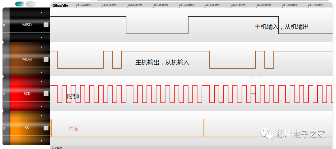 My Night with SPI: The Logic Analyzer's Limitations