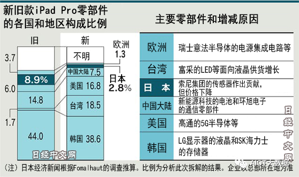 MiniLED Backlight Technology Overview