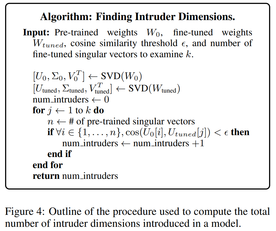 Differences Between LoRA and Full Fine-Tuning Explained in MIT Paper