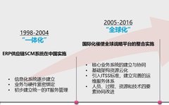 Lenovo's IT Operations Transformation: Enhancing Service Quality and Ensuring Business Stability