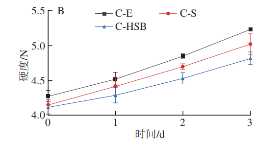 Effects Of High-Power Pulsed Microwave And Anthocyanins On Soy Protein