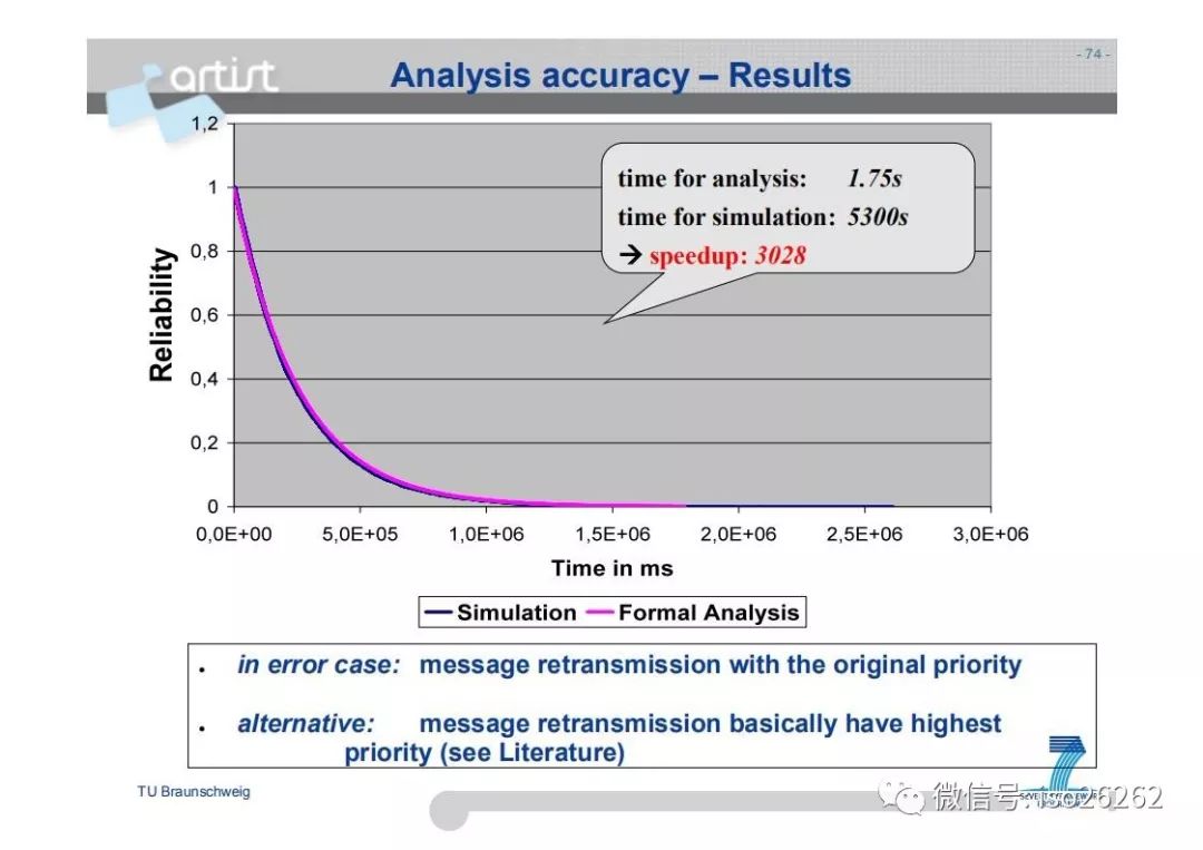 Formal Analysis and Optimization of Safety-Related Embedded Systems