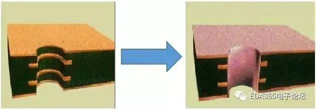 The Mysteries of PCB Production Technology Processes