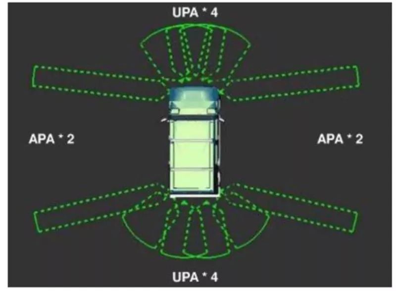 Comprehensive Guide to Automotive Sensors: Strengths, Weaknesses, and Applications
