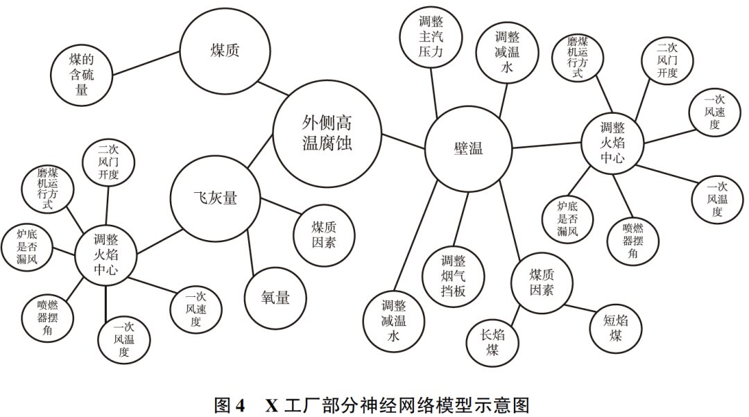Decision-Making Alternatives of Artificial Intelligence and Social Buffering