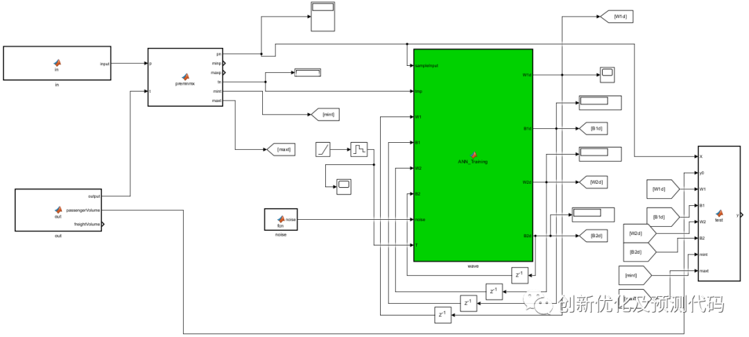 Online Training Module and Code for Neural Networks in MATLAB-Simulink