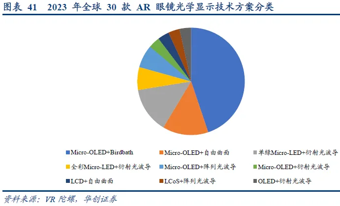 In-Depth Analysis of AR Industry: Optical and Display Solutions