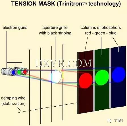 Video Surveillance: A Visual Guide
