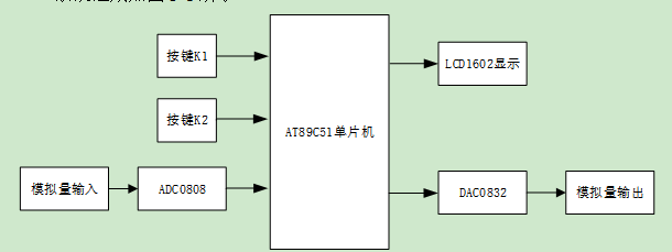 Proteus Simulation - Design of AD and DA Converters for 51 Microcontroller