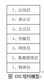 Collection of Fieldbus Knowledge