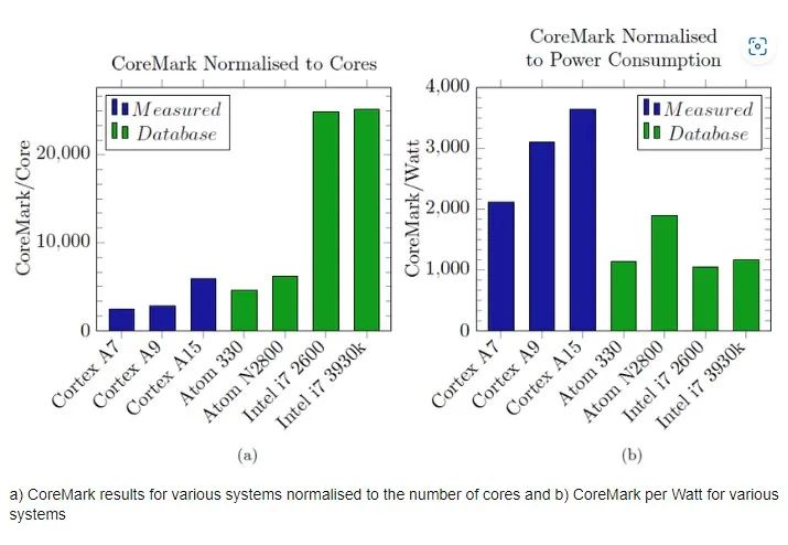 Innovations in RISC-V: Standing on the Shoulders of Giants