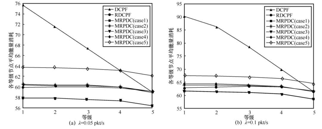 An Energy-Efficient Multi-Channel MAC Protocol for Linear Sensor Networks