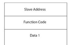 Introduction to Industrial Control Security: Modbus