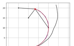50 Essential Algorithms in Python for Robotics