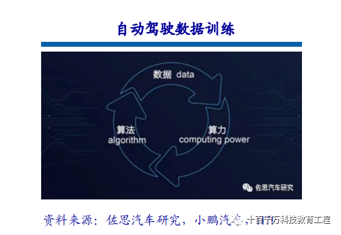 Mainstream Autonomous Driving Chips: GPU, FPGA, ASIC