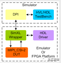 What Are IP, FPGA, SOC, and CPU Verification Doing?