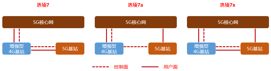 Understanding 5G NSA and SA in Simple Terms