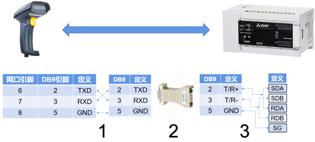 How to Ensure FX5U Communicates Properly with Barcode Scanners