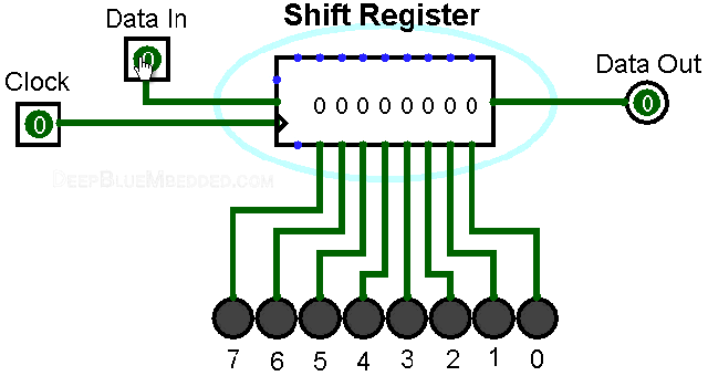 Common Embedded Communication Protocols Explained