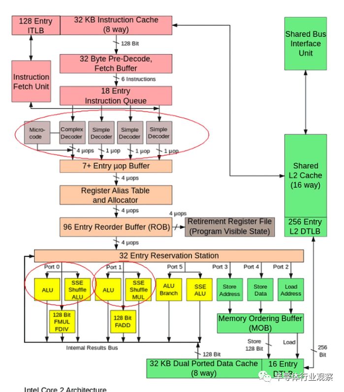 A Comprehensive Guide to CPU Architecture