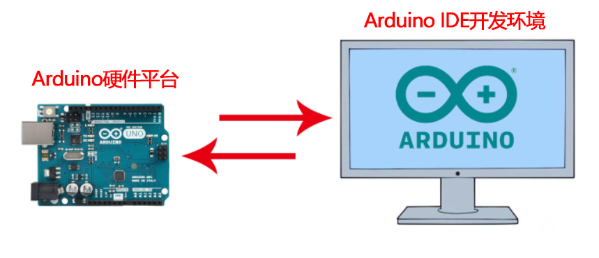 Introduction to Arduino: What is Arduino?