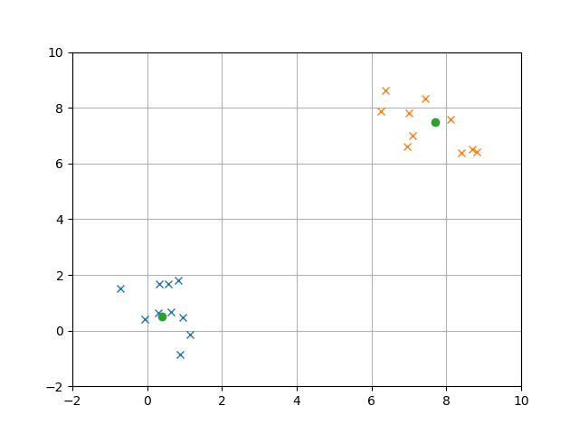 50 Essential Algorithms in Python for Robotics