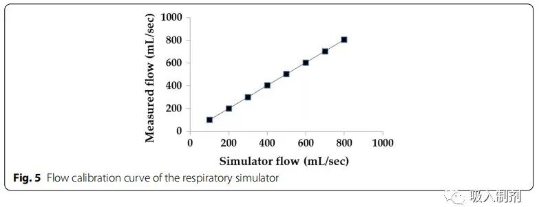 Quantitative Testing of Nebulizer Delivery Efficiency Under Different Breathing Patterns