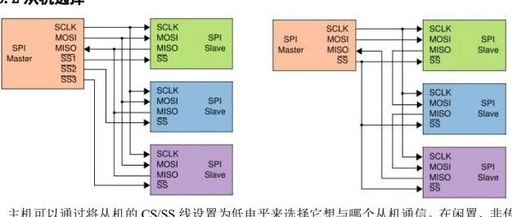 Comprehensive Guide to UART, SPI, and I2C Communication Protocols