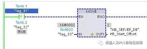 Overview of MODBUS TCP Communication with S7-1200 Integrated PN Interface