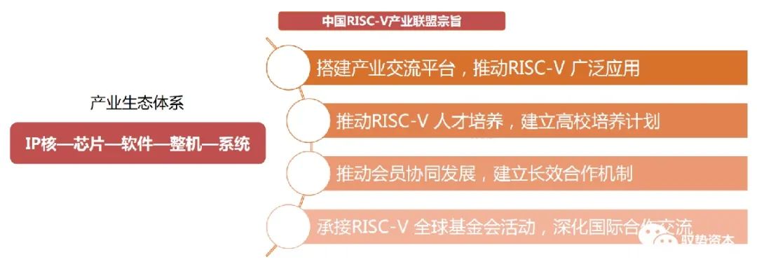RISC-V Instruction Set Architecture Industry Overview