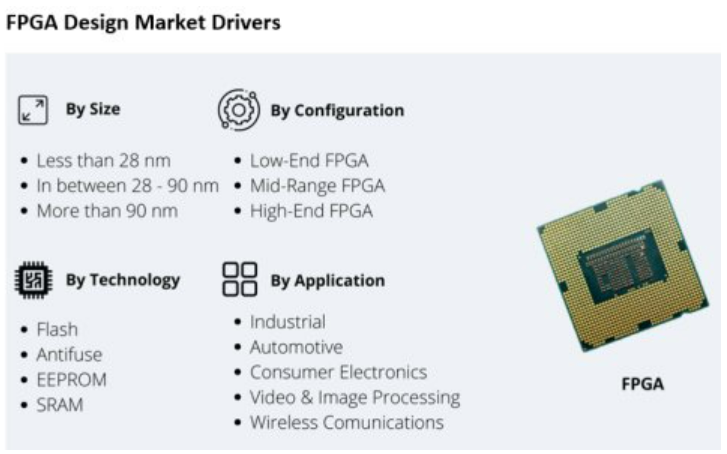 How FPGA Technology Will Develop?